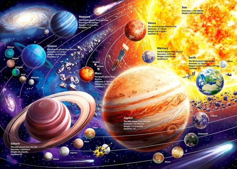 OSBOO 100-Piece Solar System Puzzle for Kids Ages 4-8 - Educational Space Toys with 8 Planets - STEM Learning Jigsaw for Boys & Girls